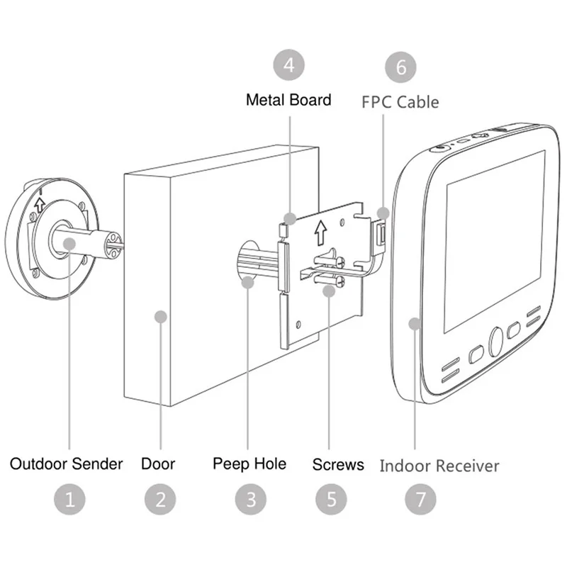 Видео дверной звонок камера 4 3 дюймов цифровой дисплей Дверной с глазком
