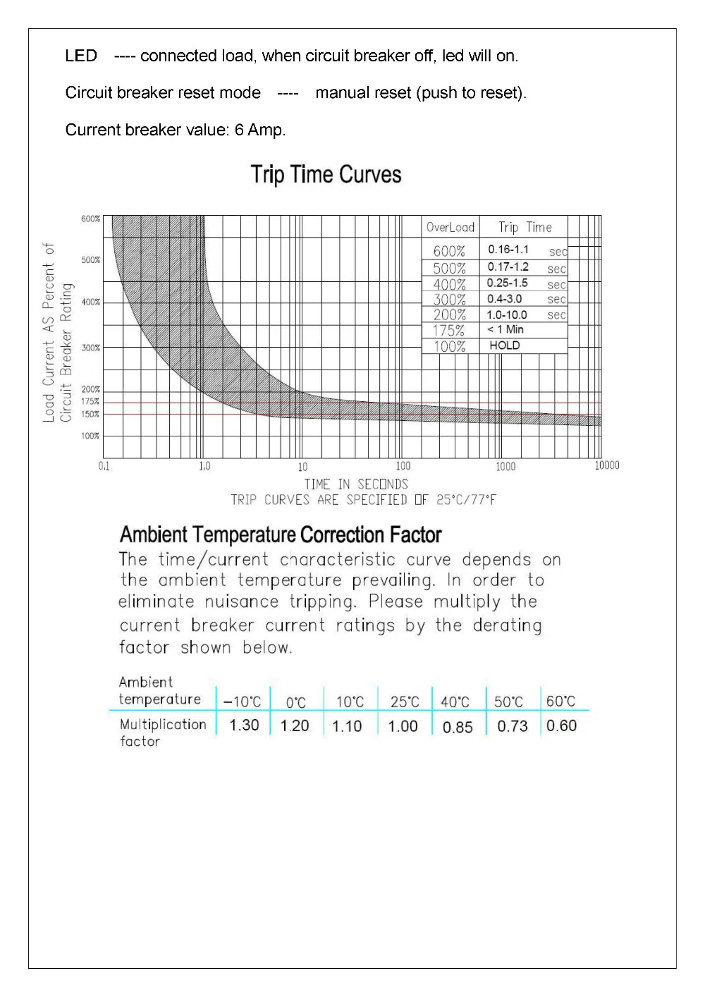Панель крепление 2 канала Термальность автомат защити цепи модуля.|module|module panel |