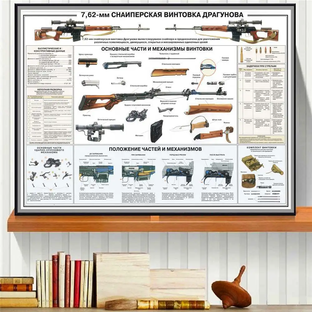 5 AK47 RPG Пистолетная карта русского оружия Печать на холсте Современная живопись плакаты настенные художественные картины для украшения гостиной без рамки - Цвет: 5