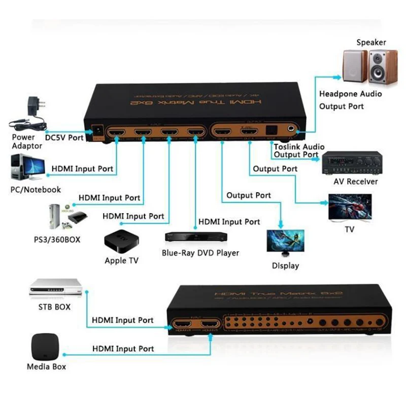 HDMI Matrix 6x2 PIP 1 4 V 4K 3D Аудио EDID/ARC/Audio Extractor 5 переключатель сплиттер 6 входов 2 выхода