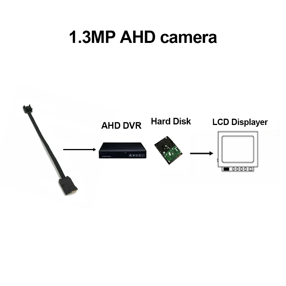 Мини камера видеонаблюдения мини AHD МП микро аудио AHD/TVI/CVI/CVBS 4 в 1 UTC для DVR наборы