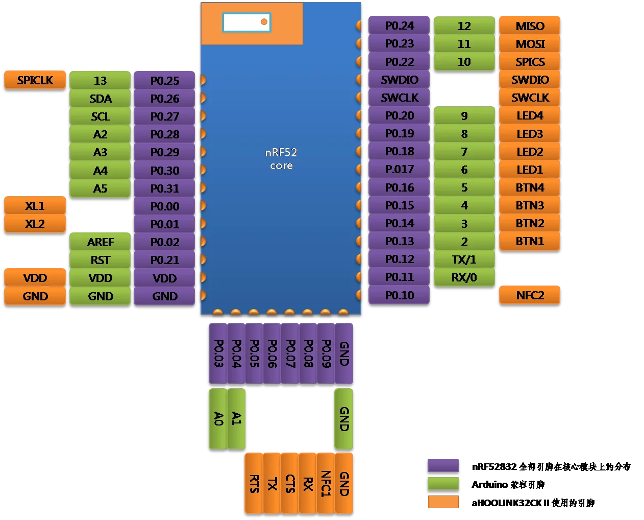 NRF52832 основной модуль QFAA Bluetooth BLE макетная плата|Запчасти для кондиционера| |