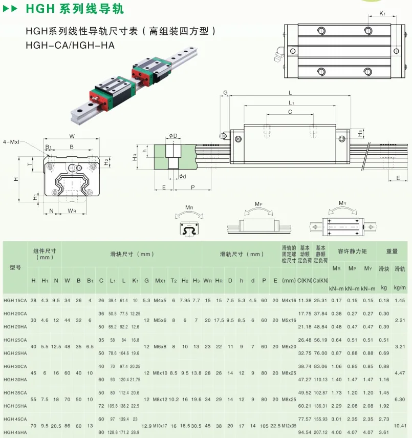 HGR20 квадратные линейные направляющие 2 комплекта HGR20+ Направляющий Блок HGH20CA+ SFU1605 ШВП 5 мм свинцовый винт+ BK12BF12cnc линейный привод