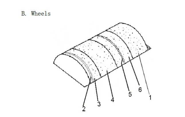 Эль-1000 Patternless объектив обрезки с оптический сканер