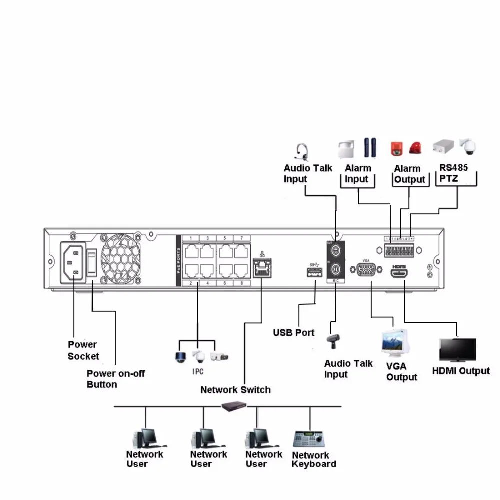 Dahua NVR 4K H.265 POE видео рекордер NVR4208-8P-4KS2 NVR4216-16P-4KS2 8 POE порт 8CH 16CH до 8MP разрешение EASY4IP DVR
