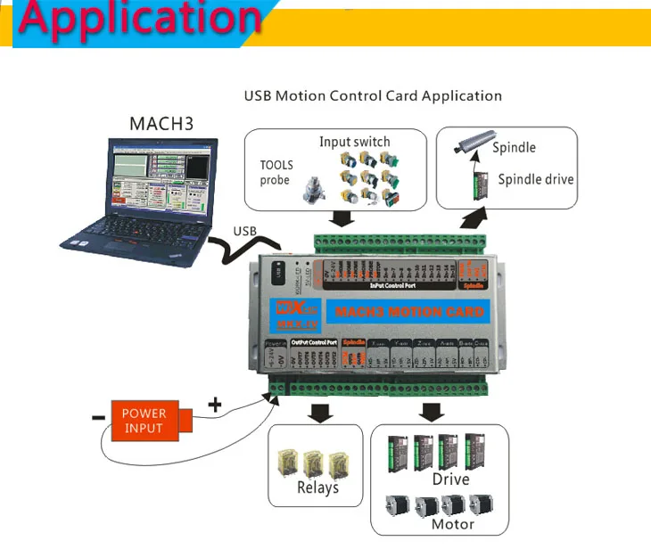 Обновление CNC Mach3 USB 3/4/6 оси движения Управление карты коммутационная плата 2 МГц