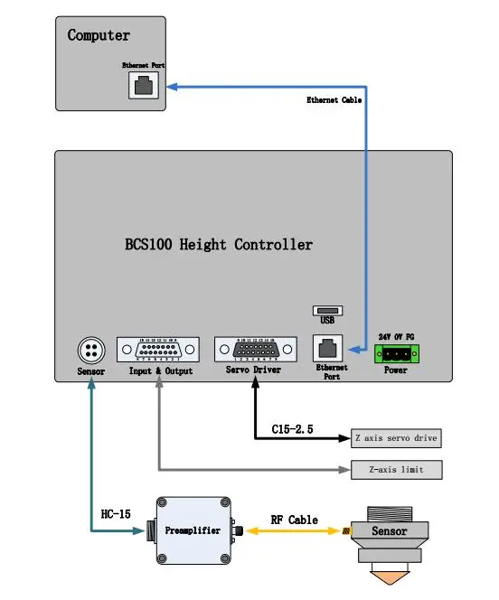 Cypcut система для лазерной резки Плоская режущая Fscut и 2000C/3000C BCS100|system|system machine |