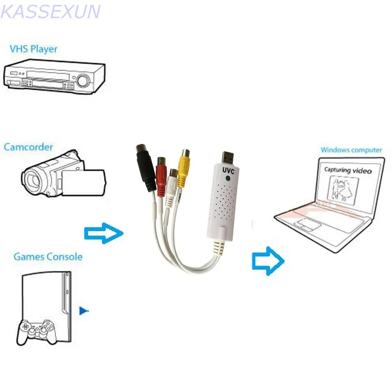 Новинка 2017 Карта видеозахвата USB продукт UVC конвертер RCA в для Windows MAC ОС Linux