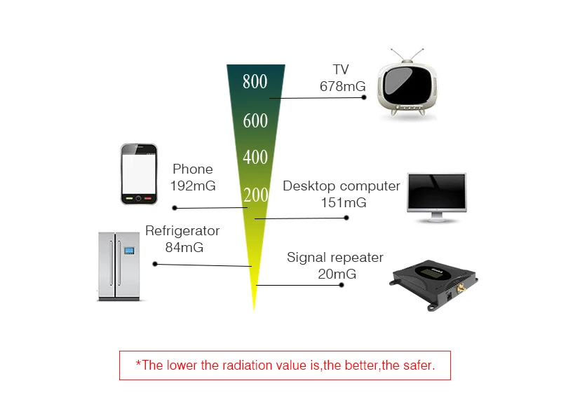 Lintratek усилитель GSM сигнала усилитель сотовой связи 900Mhz репитер GSM 2G усилитель сигнала сотовой связи мобильный телефон ретранслятор GSM репитер сотовой связи МТС МегаФон Билайн Tele2 Yota Россия