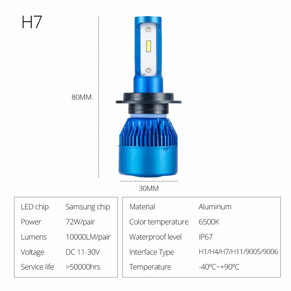 Foxcncar светодиодный H7 H4 лампы автомобиля Headl светильник H11 H1 72W фары для тумана 12V 24V