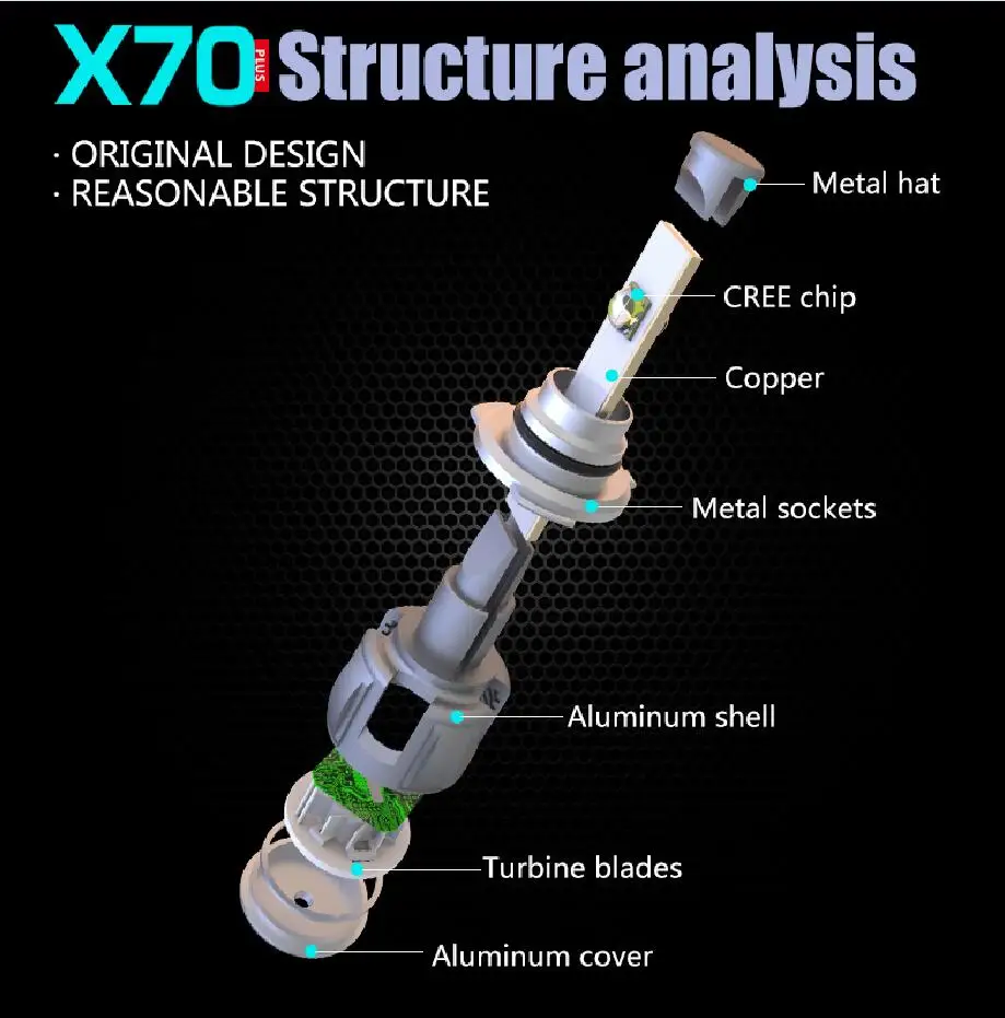 1 комплект 9005 HB3 60W 7800LM X70 светодиодных фар передние линзы лампы XHP 70 4SMD чипы турбо