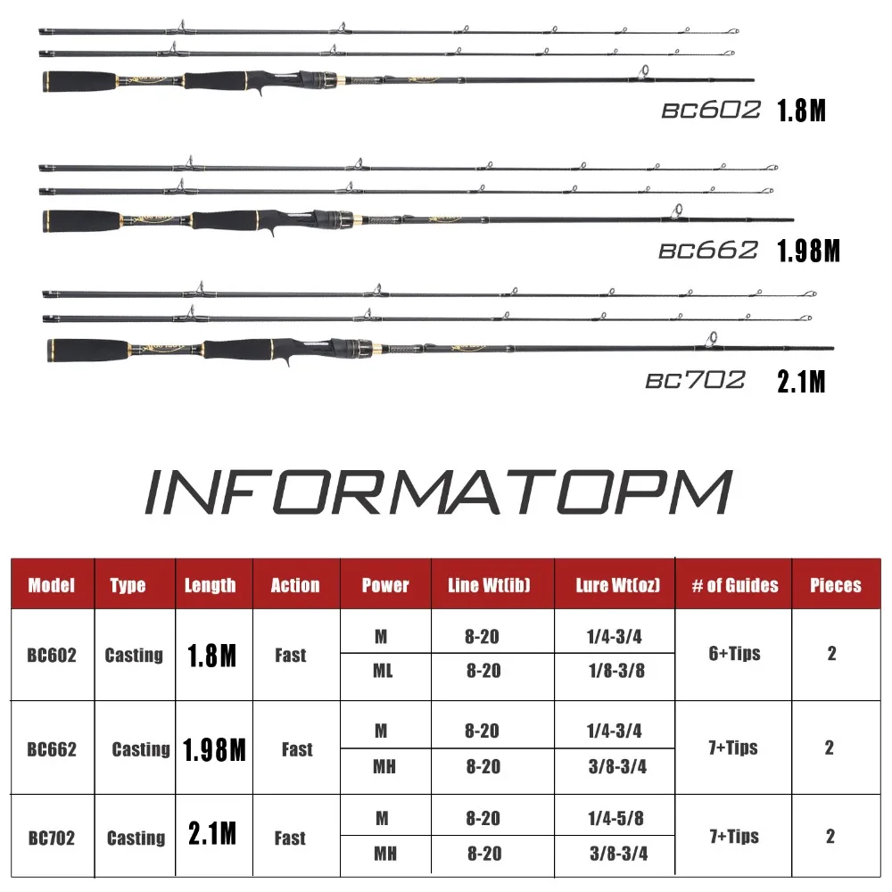 TROUTBOY литье спиннинг 36 тонн углеродное волокно Удочка уплотнительное кольцо лески направляющие EVA Передняя рукоятка ультра светильник Удочка Снасть