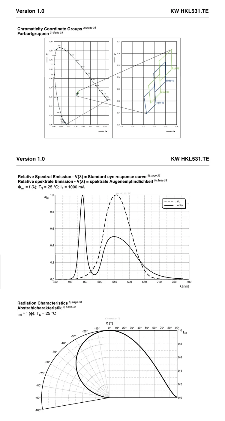 5 шт. OSRAM KW HKL531.TE 23 Вт высокомощный светодиодный светильник 6000K холодный белый автомобильный головной светильник фитиль Автомобильный светодиодный двойной светильник объектив