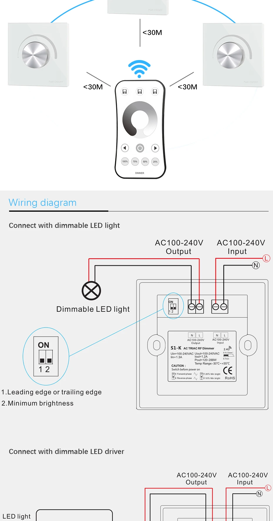 AC симистор светодиодный диммер 220V 110V Беспроводной RF поворотный Стекло Панель диммер с 2,4G пульт дистанционного управления для одного Цвет светодиодный лампы