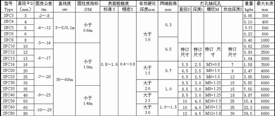 100pcs/lot 10x406mm dia 10mm L406mm linear shaft metric round rod 406mm Length bar for cnc router 3d printer parts axis - купить по