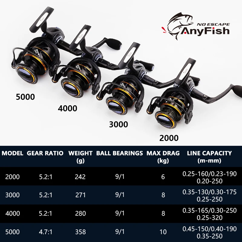 Рыболовная катушка ANYFISH X RIDE редукция 2000 3000 4000 5000 9 + 1 шарикоподшипник 5 2: 1/4.7:1