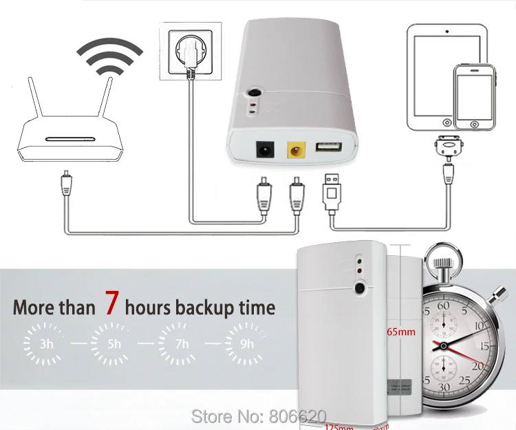Мини Портативный UPS 12V Вход& двойной 12V и 5V Выход с 7800 мА/ч, литий Батарея в течение длительного времени автономной работы и резервного копирования для CCTV& модем оборудование