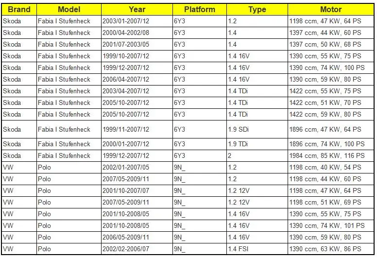 Привод замка правой задней двери для сиденья Кордова Ибица VW Polo Skoda Fabia 3B4839016AG 3B4839016AN 3B4839016K