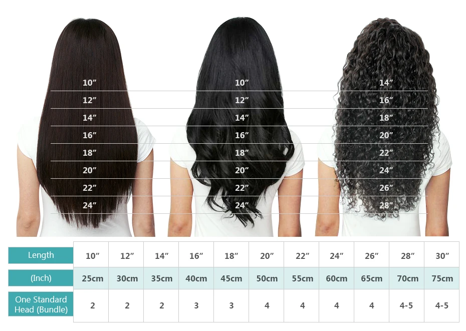 Rosabeauty 28 30 inch Deep Wave Bundles With Closure Peruvian Remy Human Hair Weaves Water Curly and 5X5 Lace Closure