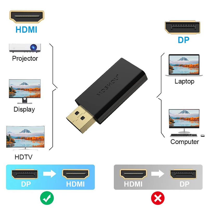Displyport к HDMI адаптер мама-папа Макс 4 к 60 Гц DP к HDMI конвертер 2 к видео аудио разъем MOSHOU для HDTV ПК