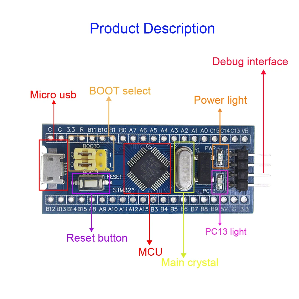 STM32F103C8T6 ARM STM32 Минимальный модуль макетной платы для arduino Diy Kit