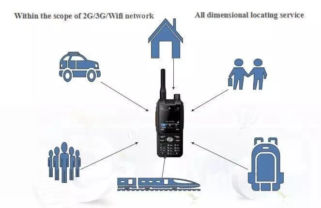 F22 IP68 Водонепроницаемый android 4,4 мобильный телефон 3g рация с GPS две SIM 5MP Zello Talk ram 512MB rom 4GB прочный смартфон