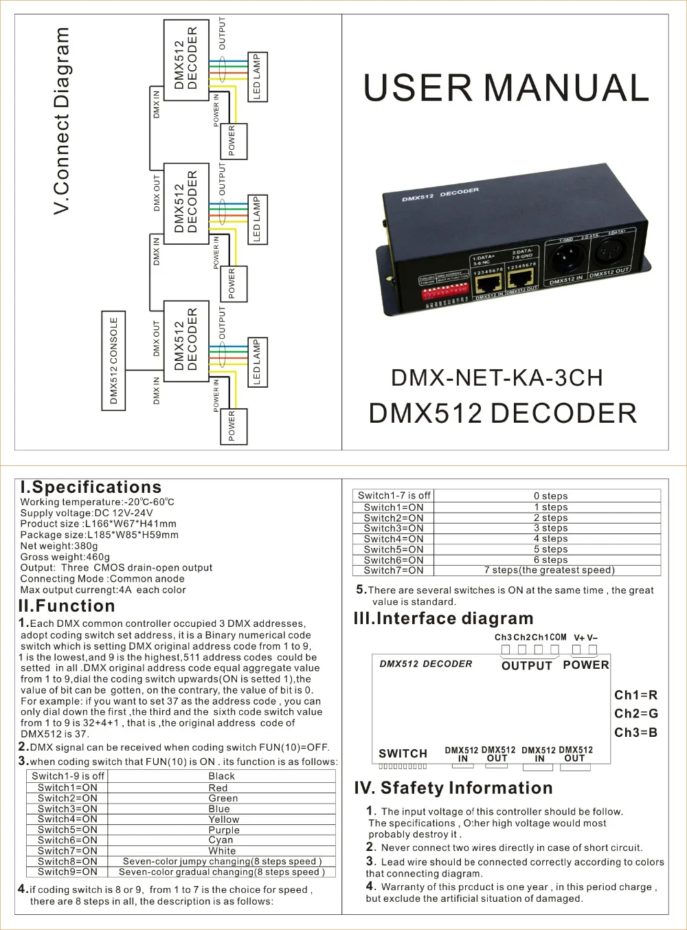 DC5V-24V постоянного давления DC12V-24V 3CH/4CH/9CH/24CH/27CH декодер RGB DMX, DMX 512 контроллер для светодиодной лампы светодиодный светильник