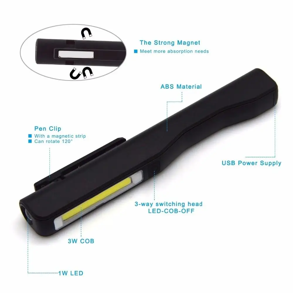 LumiParty usb зарядный светодиодный светильник-вспышка супер яркий COB светодиодный светильник для осмотра мини ручка карманный зажим Рабочий фонарь светильник-вспышка