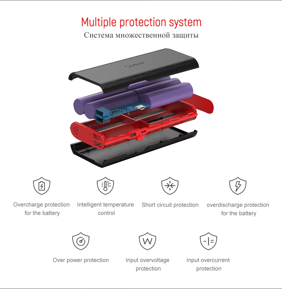 Yoobao 18650 power Bank 10000 мАч Быстрая зарядка PoverBnak 2 USB портативное зарядное устройство Внешняя батарея power Bnak для Xiaomi Mi 6 5 телефонов