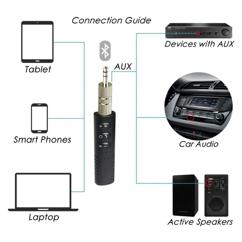 3 5 мм музыкальный Bluetooth приемник автомобильный комплект аудио адаптер AUX Hands free