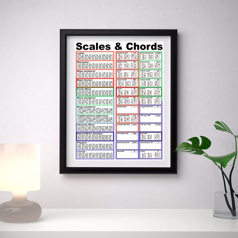 Гитара Chord Chart холст Художественная печать постер настенные картинки для