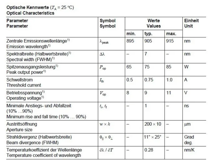 Бесплатная доставка новинка 100% оригинальный лазерный датчик расстояния SPL PL90 3 75