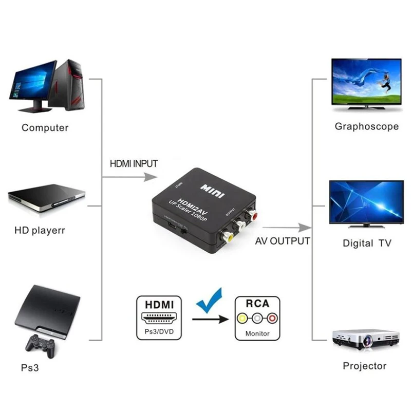 Baolyda HDMI К AV адаптер мини аудио видео конвертер HD 1080 P RCA HDMI2AV/CVBS L/R Поддержка NTSC PAL