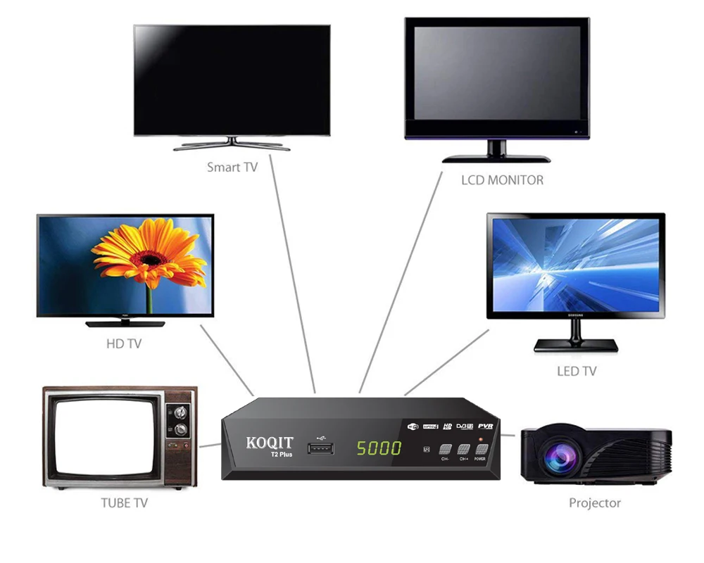 HD 1080P H.264 H.265 DVB T2 тюнер DVB-C цифровой ТВ приставка USB DVB-T2 Wifi ТВ приемник кабель dvb c Декодер для тюнера dvb t2 Wifi Youtube