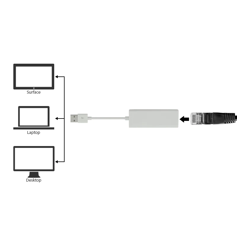 Ethernet адаптер USB к Rj45 Lan сетевая карта для Windows 10 8 1 7 XP Mac OS Dongle 100 Мб концентратор|usb to