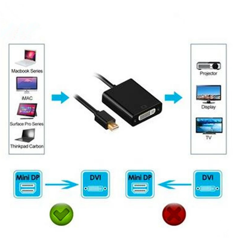 Горячая продажа Новый 2018 мини дисплей порт дисплея к Hdmi Кабельный адаптер