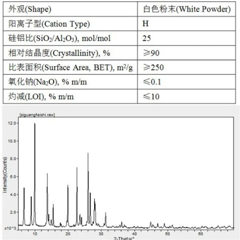 Mordenite mordenite молекулярное сито