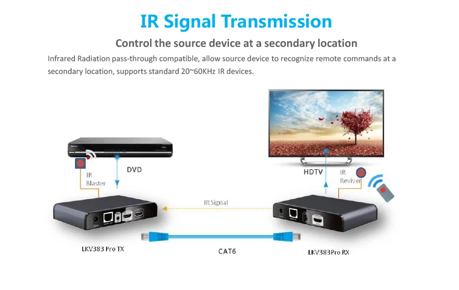 Дополнительный приемник для LKV383Pro HDbite HDMI удлинитель петли ИК по Cat5e/6 TCP/IP на основе до 120 м 1 TX до N RX