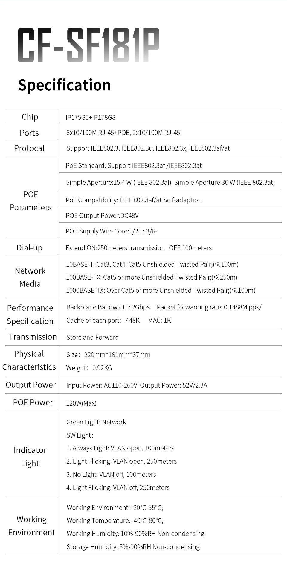 DHL домашняя гостиничная Wifi крышка решение 4 шт. RJ45 WAN/LAN usb настенная AP+ 1 8 портов Poe коммутатор точка доступа сетевое решение