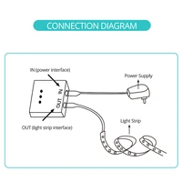 Диммер для светодиодной ленты для бесконтактных включения/выключения света и регулировки яркости#2