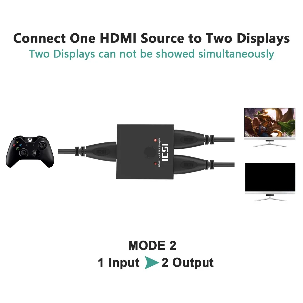 ICZI 4K 3D HDMI коммутатор 2 адаптер портов от 1 до 2/2 для ПК ноутбука xbox 360 PS4/3 HDTV комплект