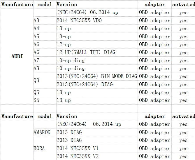 Версия DSPIII Пробег коррекции инструмента+ Инструмент OBD Поддержка MQB платформа для фигурок DSP3 KM рабочий инструмент для 2010- лет модели