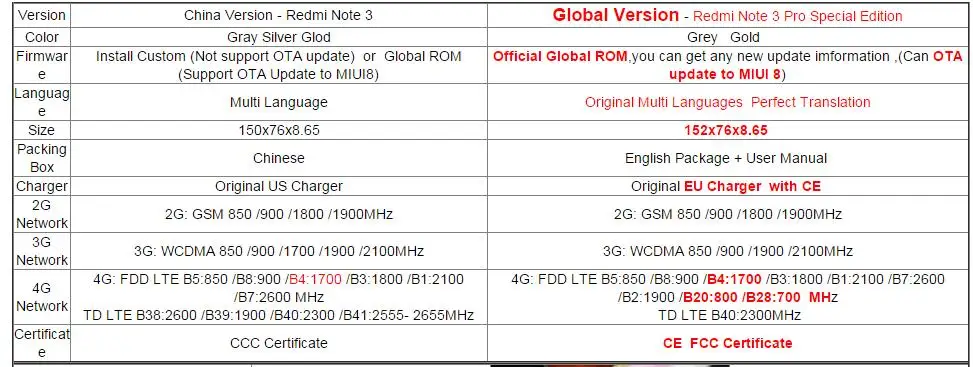 FRVSIMEM Премиум Закаленное стекло пленка для Xiaomi Redmi Note 3 Pro Prime специальное издание SE