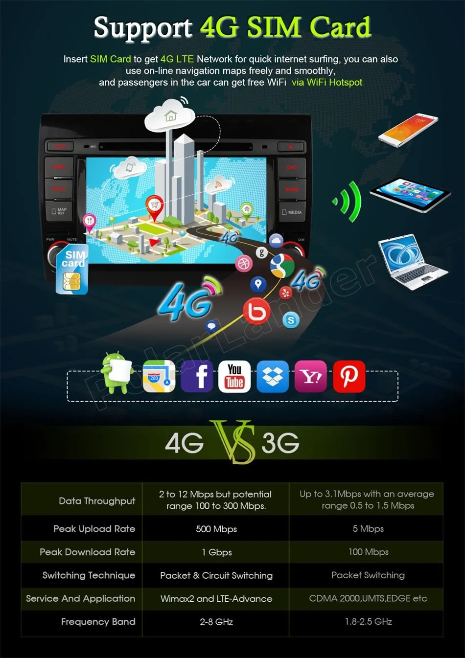 Четырехъядерный автомобильный dvd плеер Android 6 0 для F iat B/ravo 2007 2012 навигация GPS радио