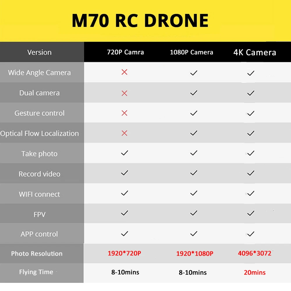 Teeggi M70 Радиоуправляемый квадрокоптер Дрон 4K с камерой HD 1080P FPV селфи Дрон Квадрокоптер Вертолет VS E58 VISUO XS809HW XS809S SG700