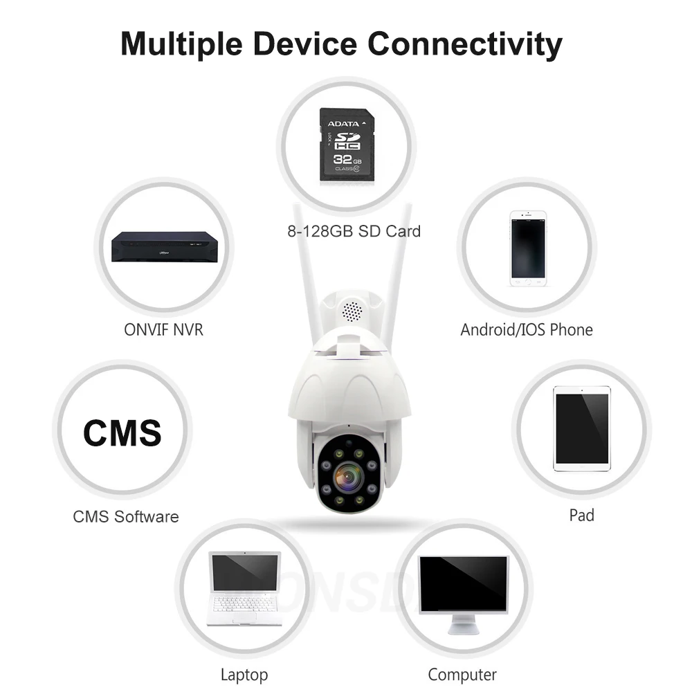 Wonsdar wifi IP камера 1080P HD наружная беспроводная PTZ скоростная купольная камера видеонаблюдения домашняя Камера Безопасности s ONVIF 2MP IR P2P Yoosee APP