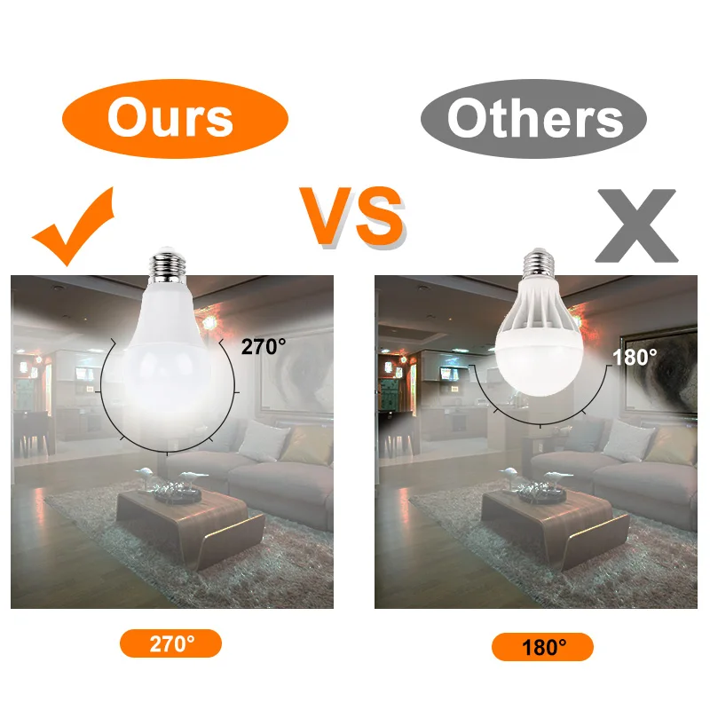 3 шт. Светодиодная лампа E27 Вт 5 7 9 12 15 18 220 в 240 В умная IC LED Bombillas Ampoule Lampada холодный