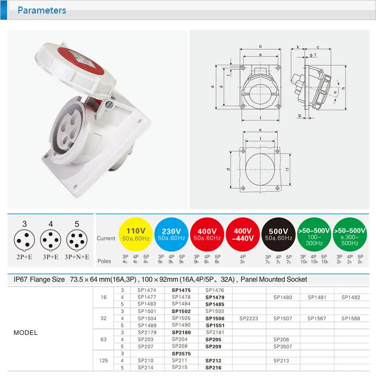 Оптовая продажа Saipwell Женская промышленная розетка IP67 16A 400V разъем для