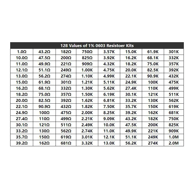 Резистор E96 E24 серии 0805 новый резистор 6400 SMD шт. = книга образцов 1% 1 0r ~ 2 0 м |