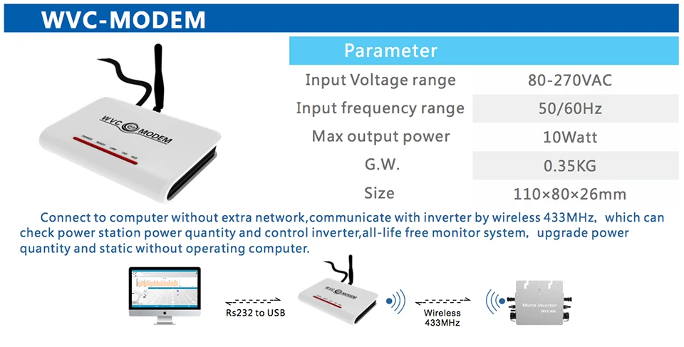 Продукт! Беспроводная связь 433 МГц wifi версия WVC1200W Солнечная энергия инвертерная Сетка инвертор для PV системы